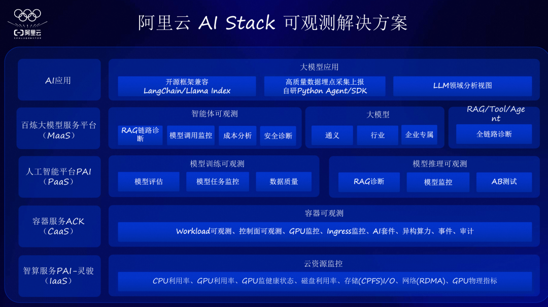 如何监控vLLM等大模型推理性能？