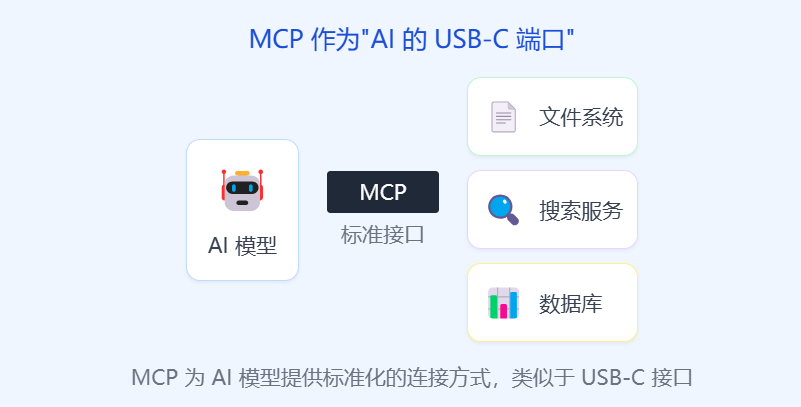 一文看懂MCP，AI时代的火种终于被点燃。