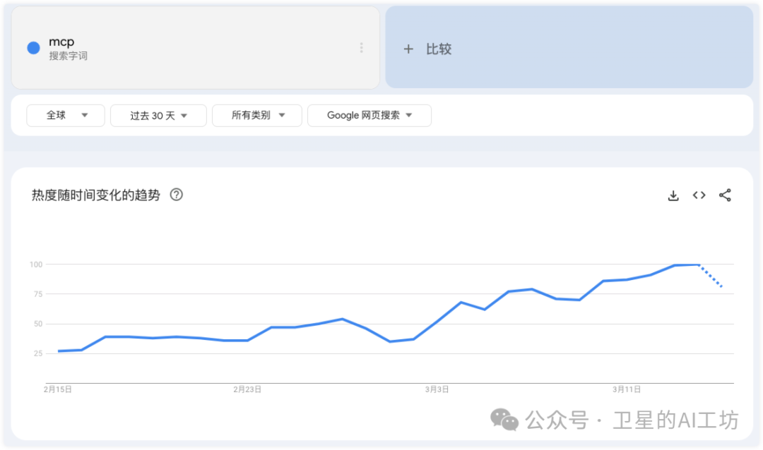 一文搞懂什么是MCP？带你实操Cursor、Cline、Windsurf 3大AI编程平台（小白强烈建议收藏）