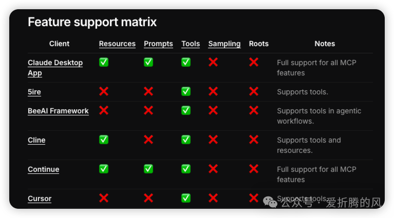 MCP server的几种使用姿势分享
