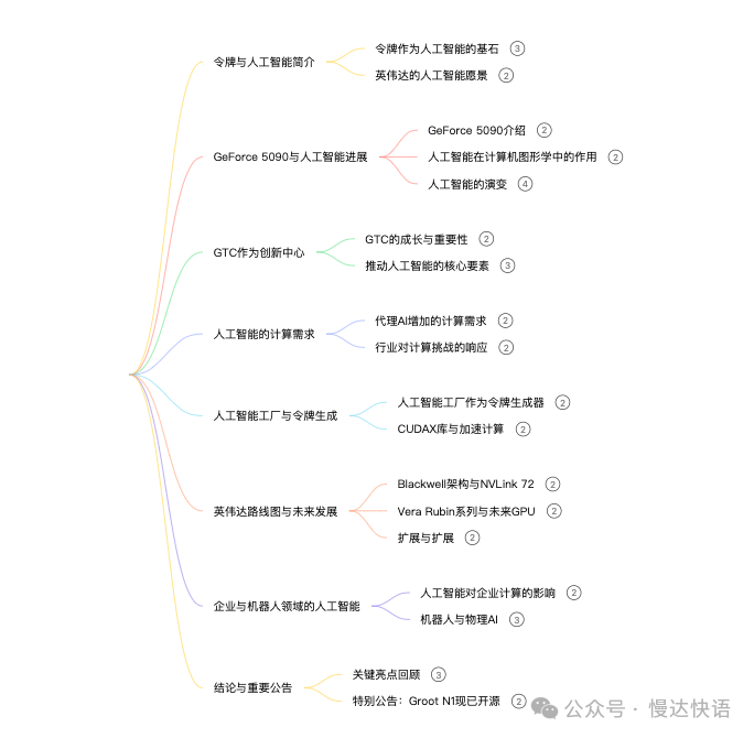 NVIDIA老黄2025年3月GTC Keynote逐字稿
