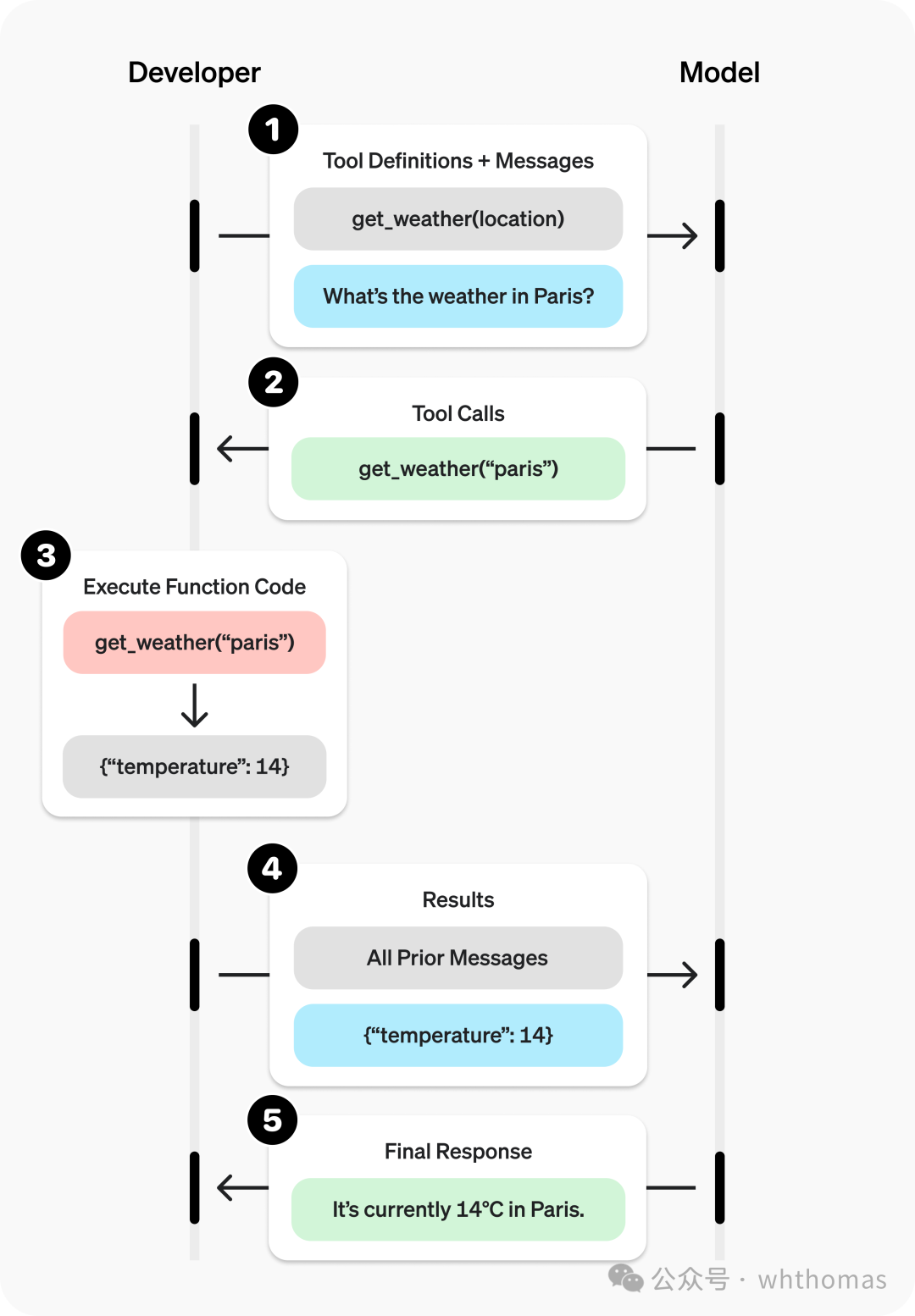 代码级拆解：如何用Java从0开始构建MCP Client（附完整Demo）