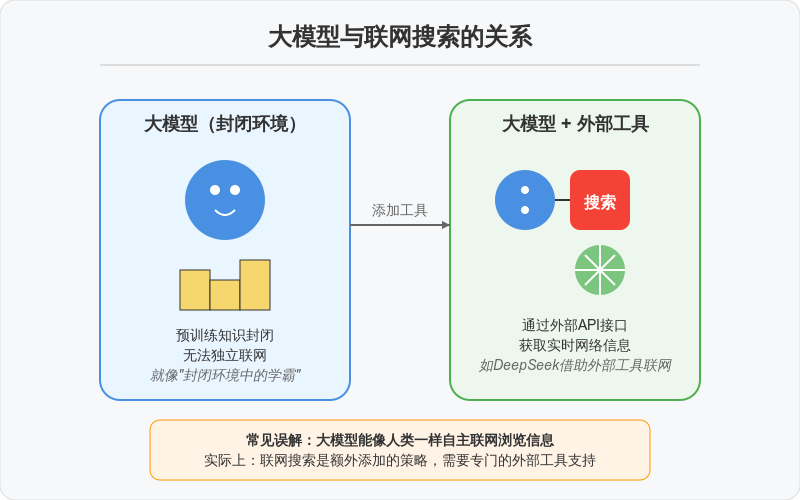PLZ，别再误解大模型联网搜索了