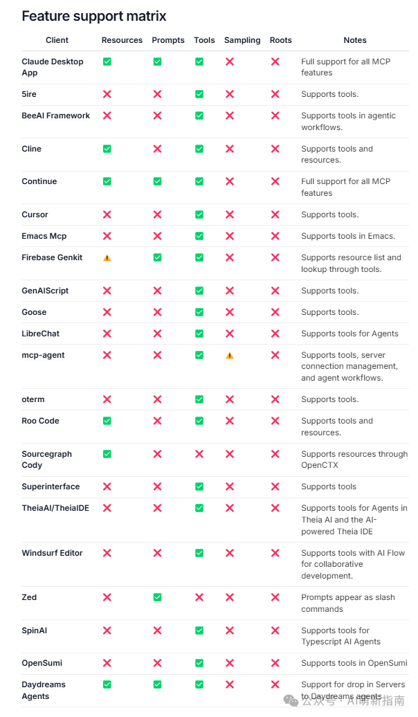 萌新指南｜手把手教你Cherry Studio配置MCP，10分钟让大模型学会上网截图！