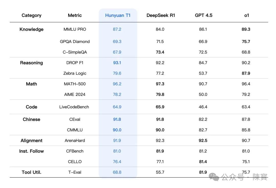 腾讯推出混元T1正式版了