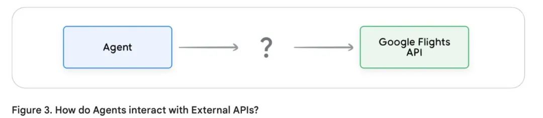 谷歌 AI Agent 白皮书（3）--工具