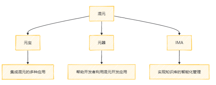 法律人狂喜！腾讯接入deepseek用法大全