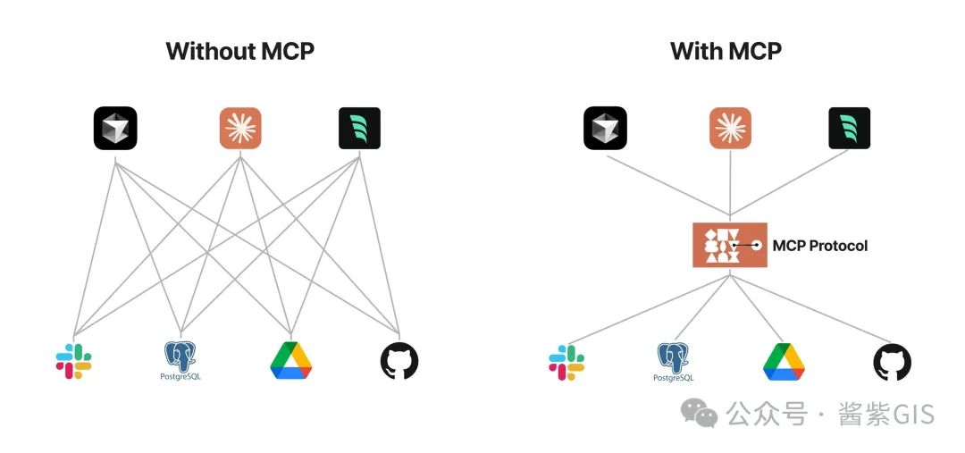 浅了解模型上下文协议 (MCP)