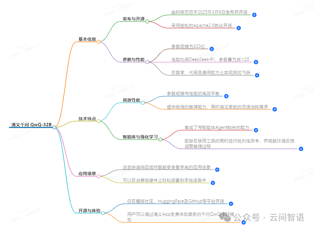32B参数碾压千亿巨头？QwQ-32B能否改写全球大模型格局？