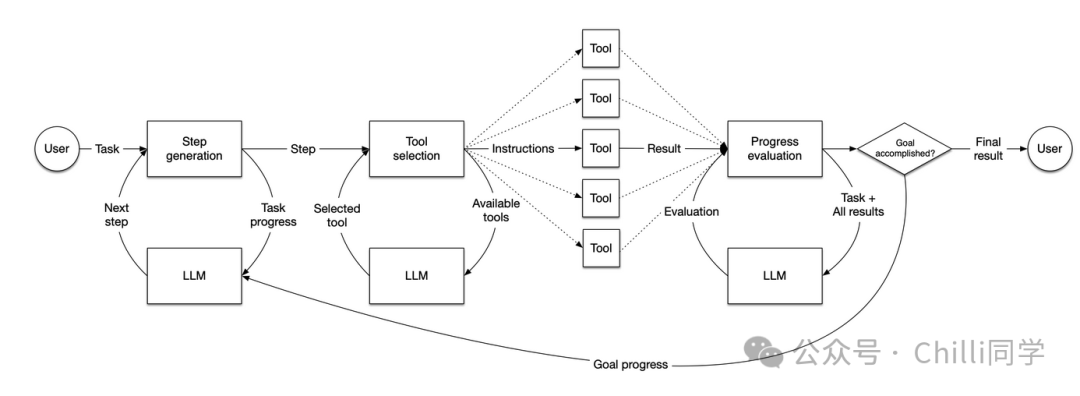 当模型取代应用：AI 行业的下一步是什么？