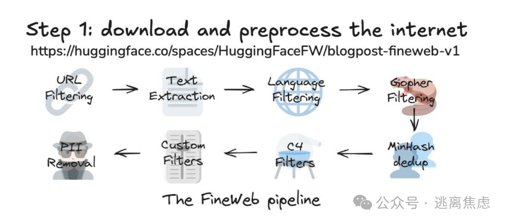 Karpathy大神3小时课程，让我对Ai的认知，超越了99%的人，完整精华笔记整理！！