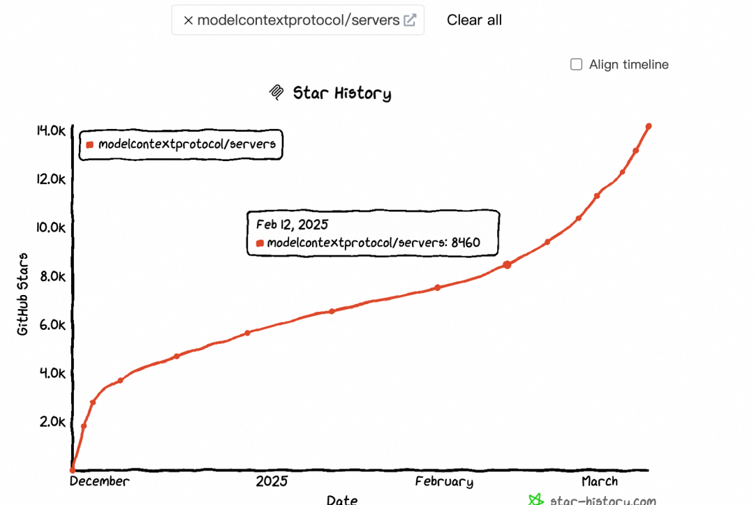 大模型上下文协议 MCP 带来了哪些货币化机会