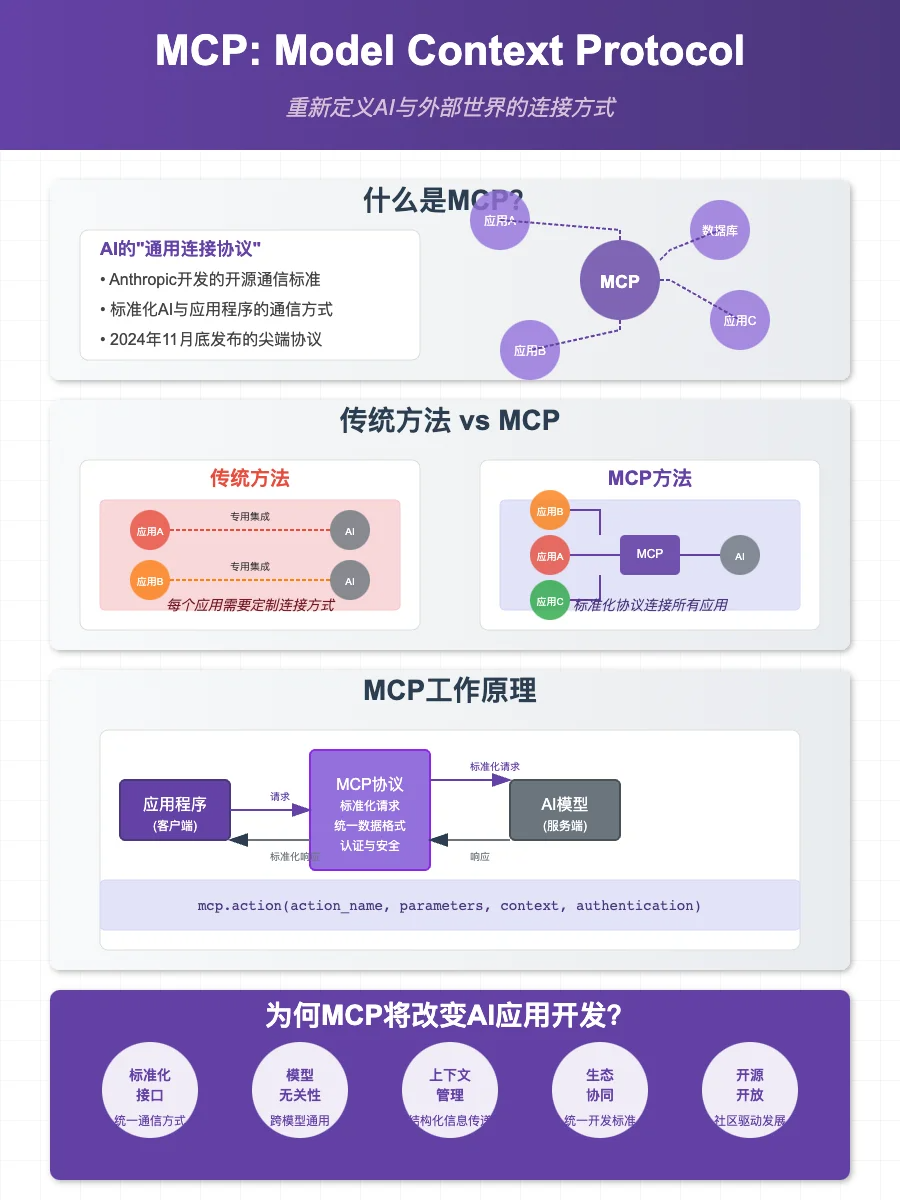 FunctionCall还没学会,又来了MCP,一文搞懂他们的区别