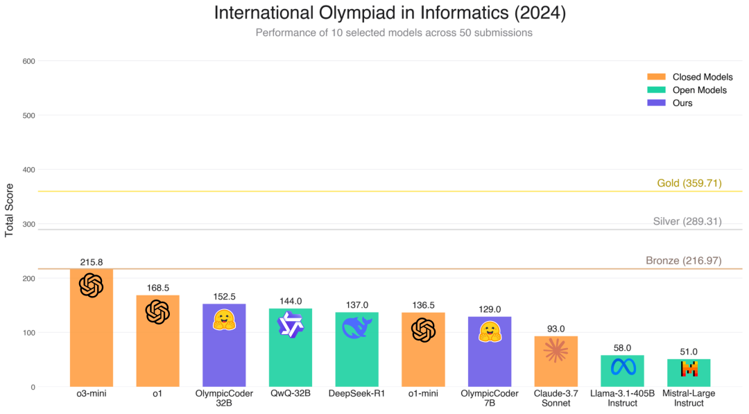 Open R1 项目进展第三期