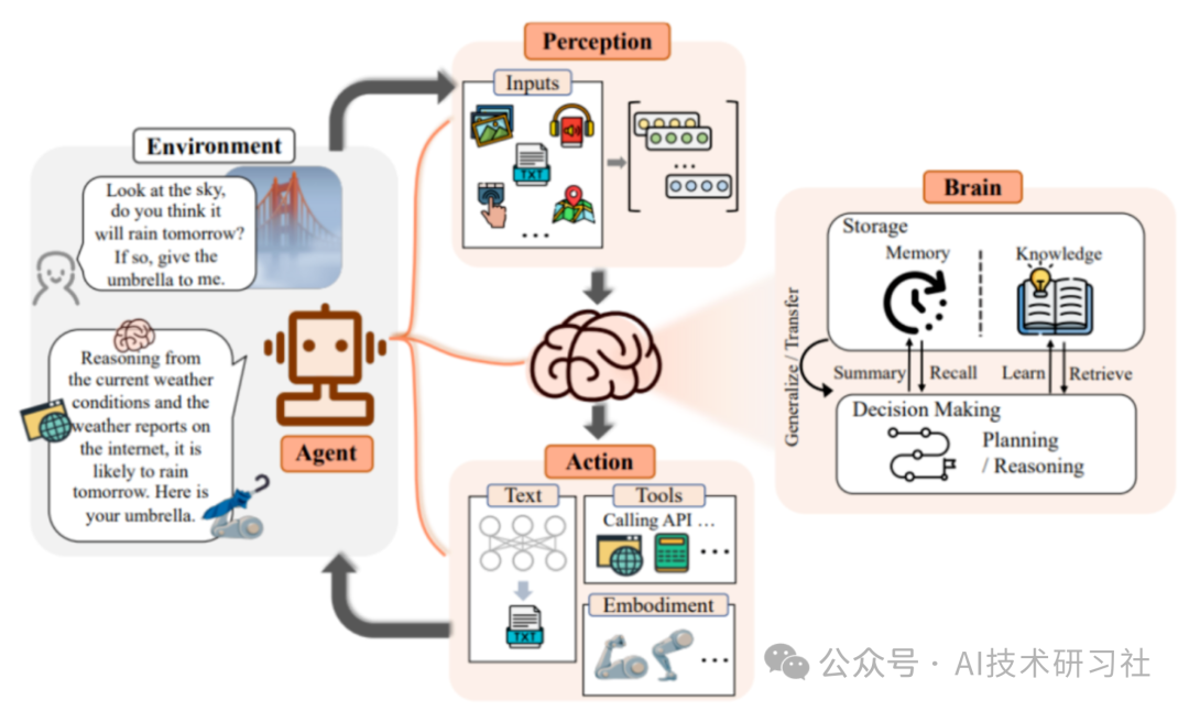 2025风口指南：万字长文带你吃透大模型Agent，涵盖应用、场景与发展