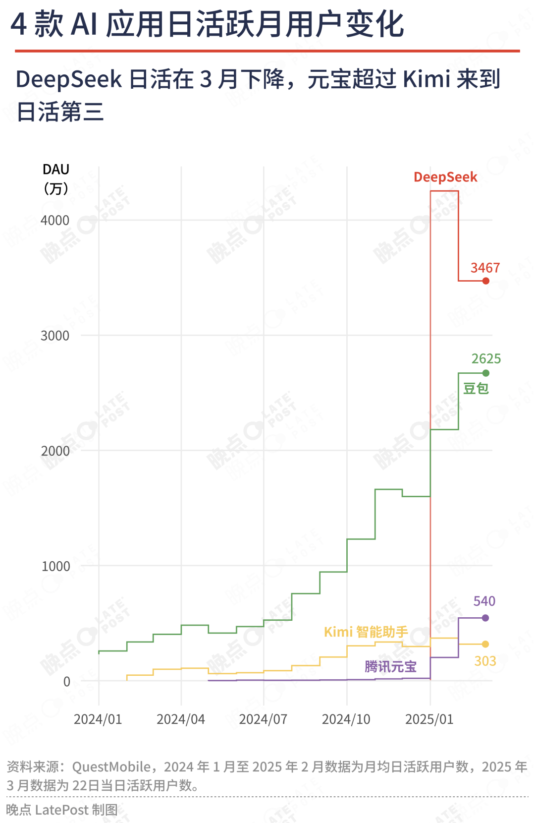 字节 AI 再创业：独立组织、全链条的饱和出击