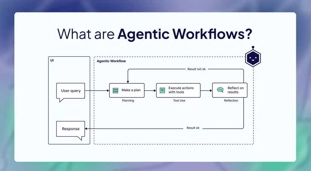 【AI知识点】什么是 Agentic Workflows?