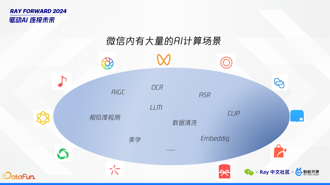 Ray 在微信 AI 计算中的大规模实践