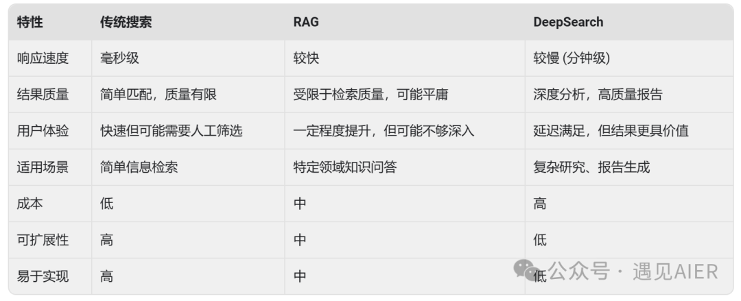 DeepSearch:AI 搜索的未来,不止于快