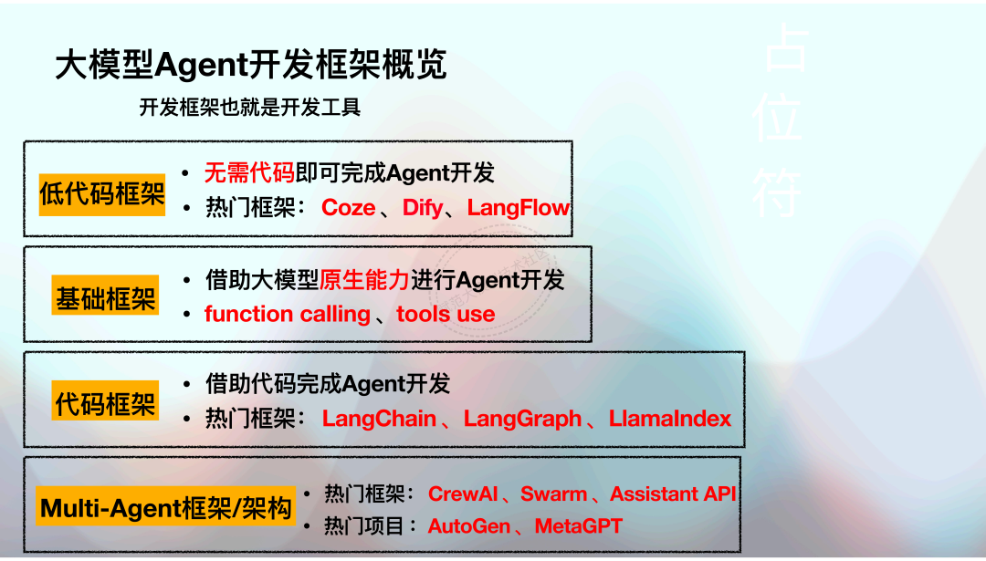 12项Agent智能体开发框架入门与选型丨工具对比分析与选型建议!