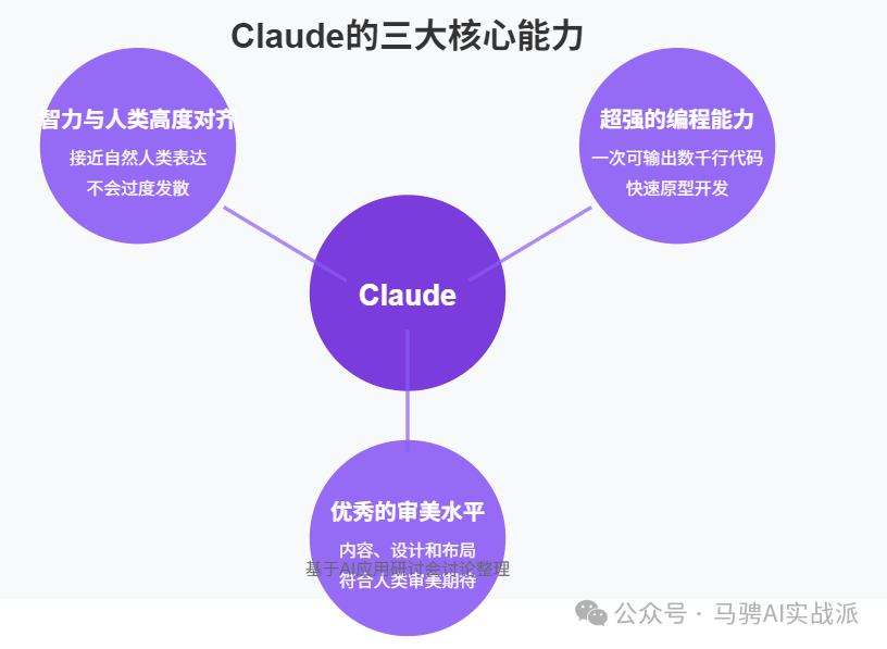Claude3.7:六大价值场景与实践原则