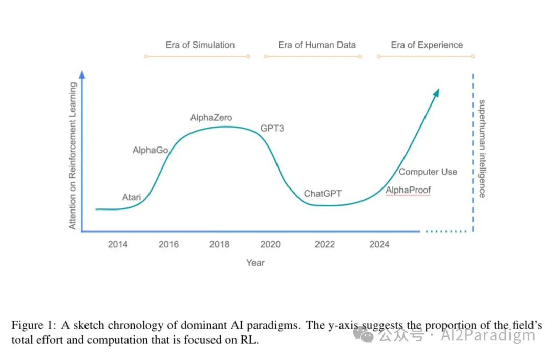 AI Agent 的下半场：从token生成到自主体验