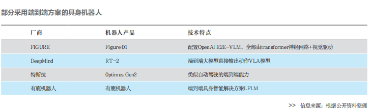 ​周飞：能源电力大模型的研发路径与应用模式探讨