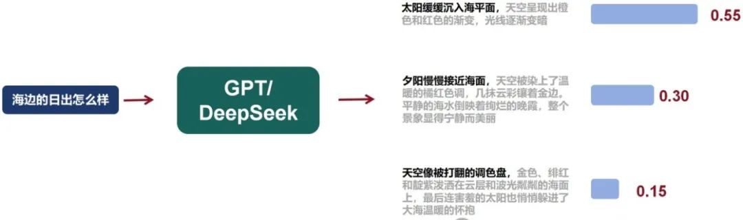 温度参数:调节AI输出的确定性与创造性平衡