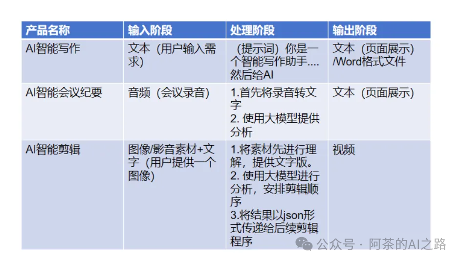 AI产品经理思考MCP协议（1）：预见MCP——我的“万能库”与标准化之路