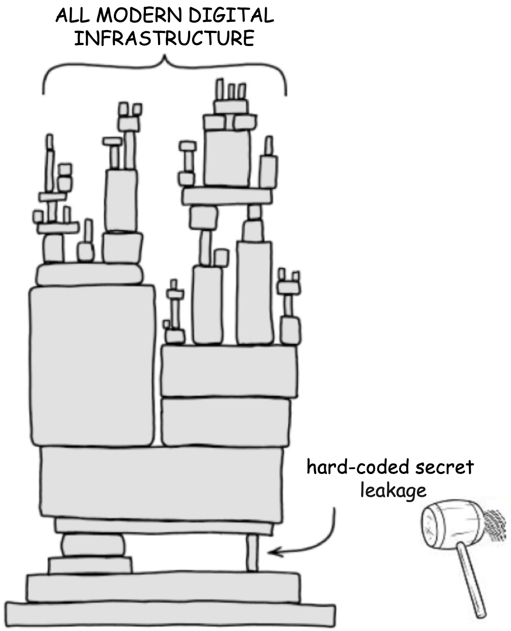 AI助力!明文密码泄漏无处遁形【大模型应用实践系列二】