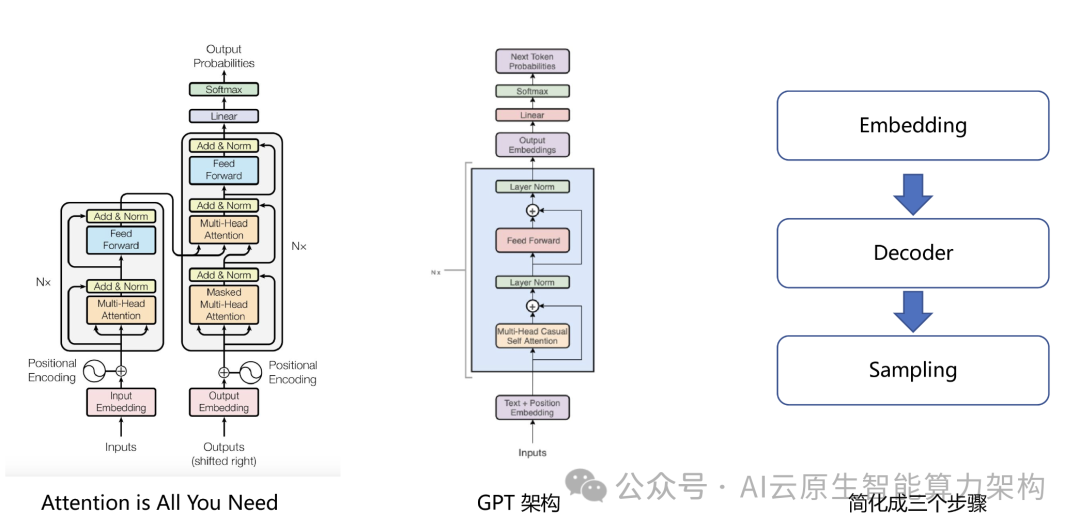 企业级大模型推理和部署平台 2025
