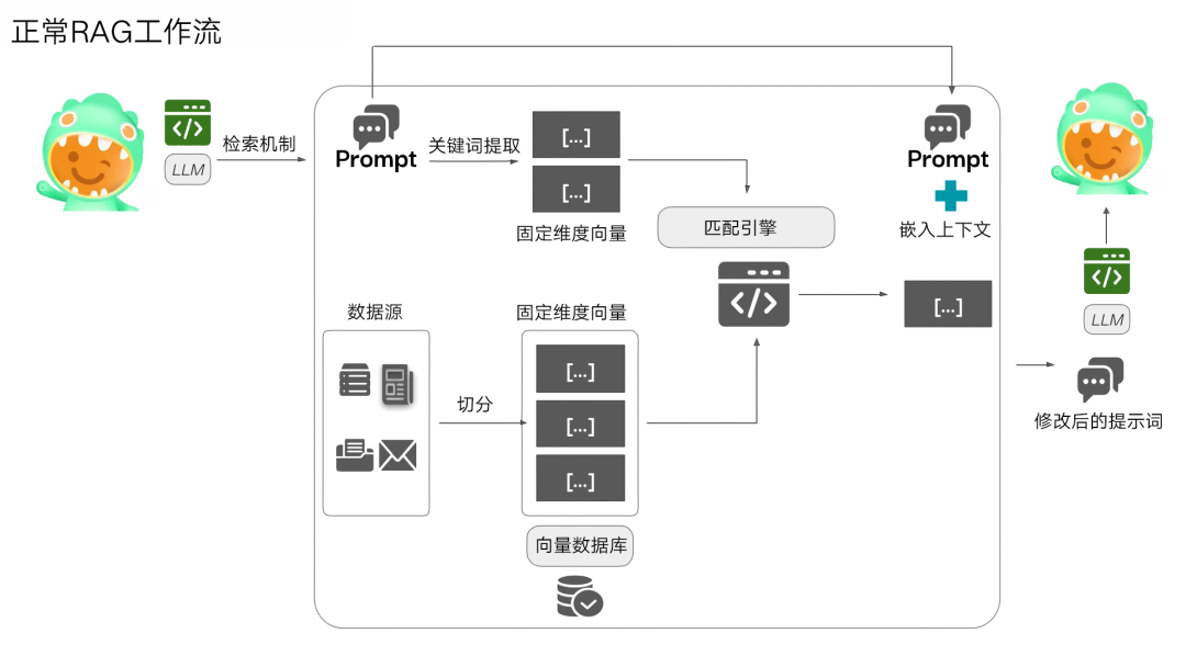 大模型与安全|第一弹:AI防口误指南之LLM输出安全实践