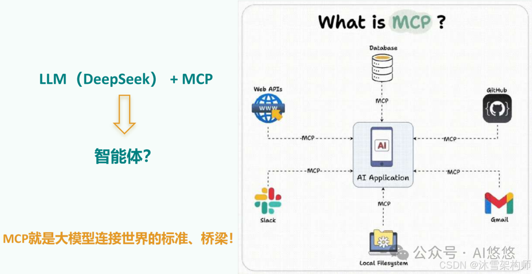 深度解析：AI Agent 应用开发中 MCP 入门要点