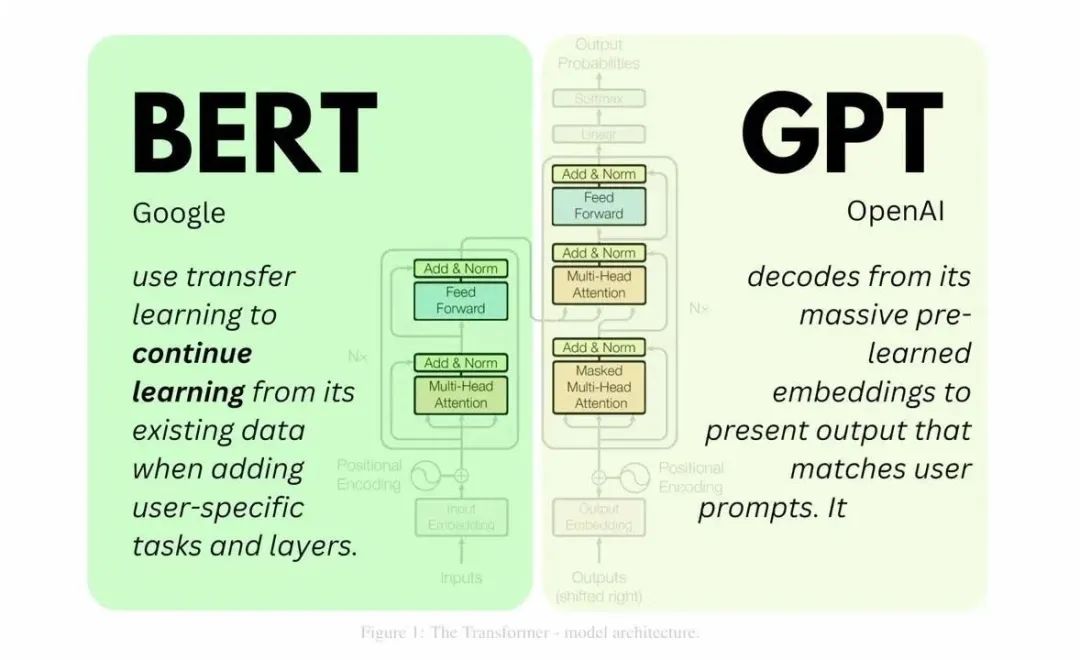 一文搞懂大模型的分词器(Tokenizer)