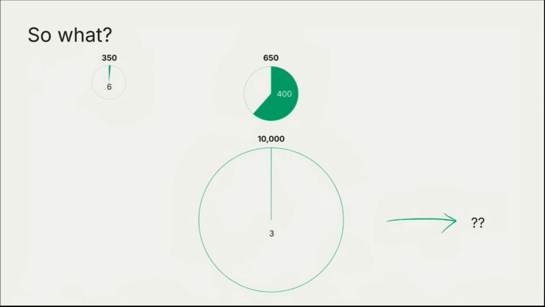 红杉资本6小时AI闭门会,揭秘了10个关于AI的未来趋势(文末附完整演讲稿)