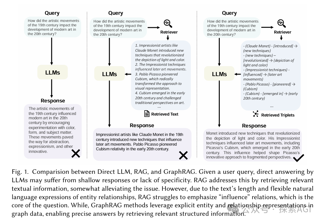首篇GraphRAG综述出炉！