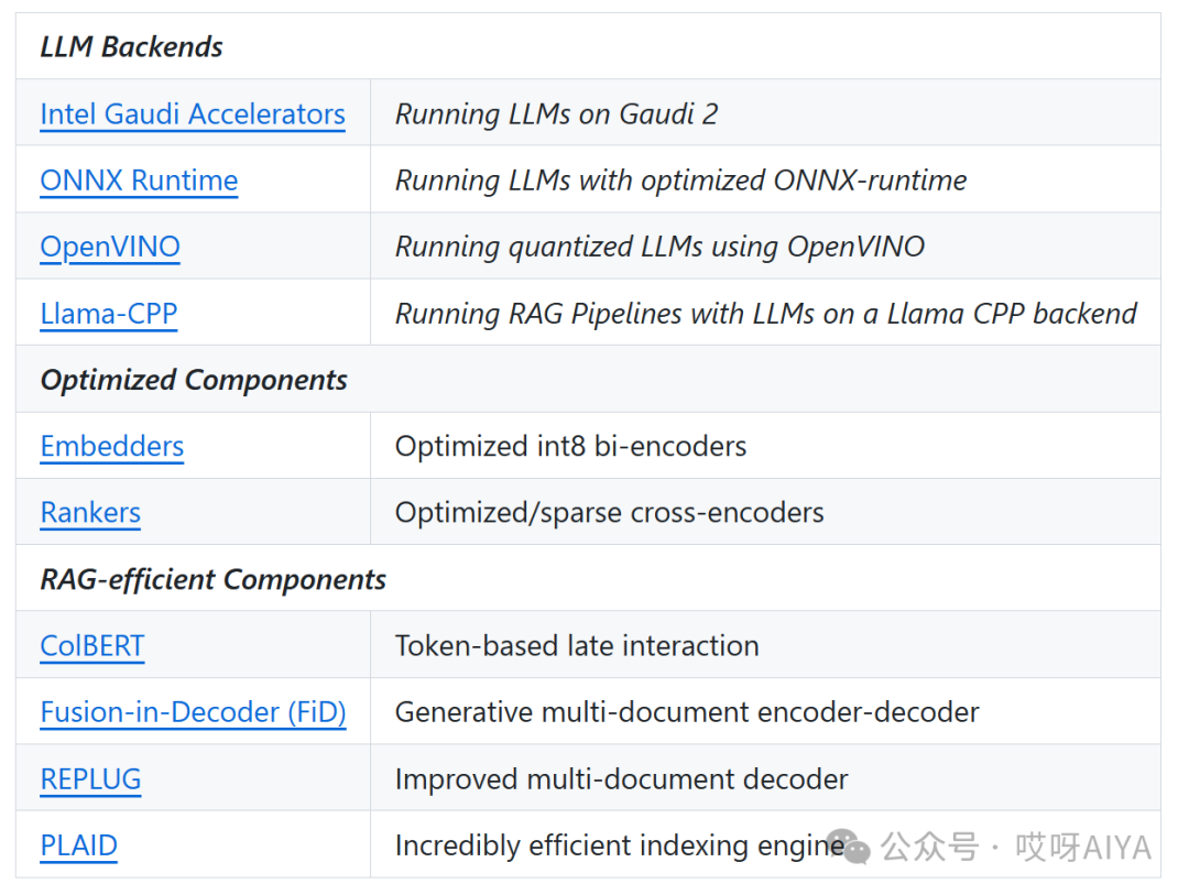 英特尔FastRAG给你的Pipelines提提速