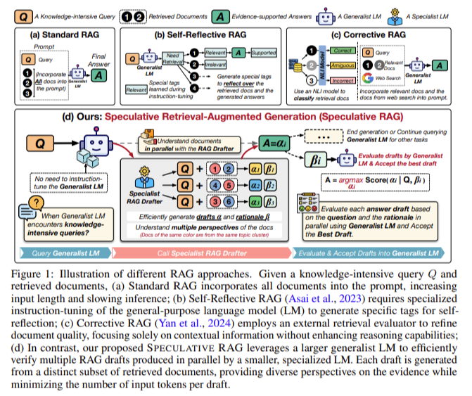 Speculative RAG：基于多专家模型的检索增强生成方法
