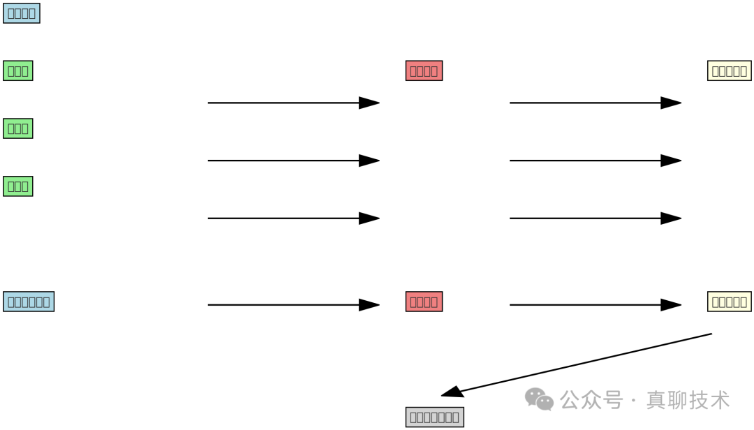 RAG是如何工作的？