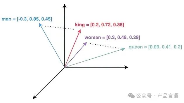 一文简单了解RAG的心脏 —— 向量数据库