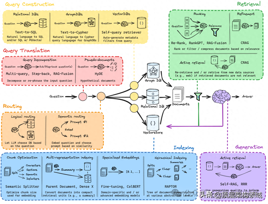Easy-RAG 一个适合学习、使用、自主扩展的检索增强生成系统