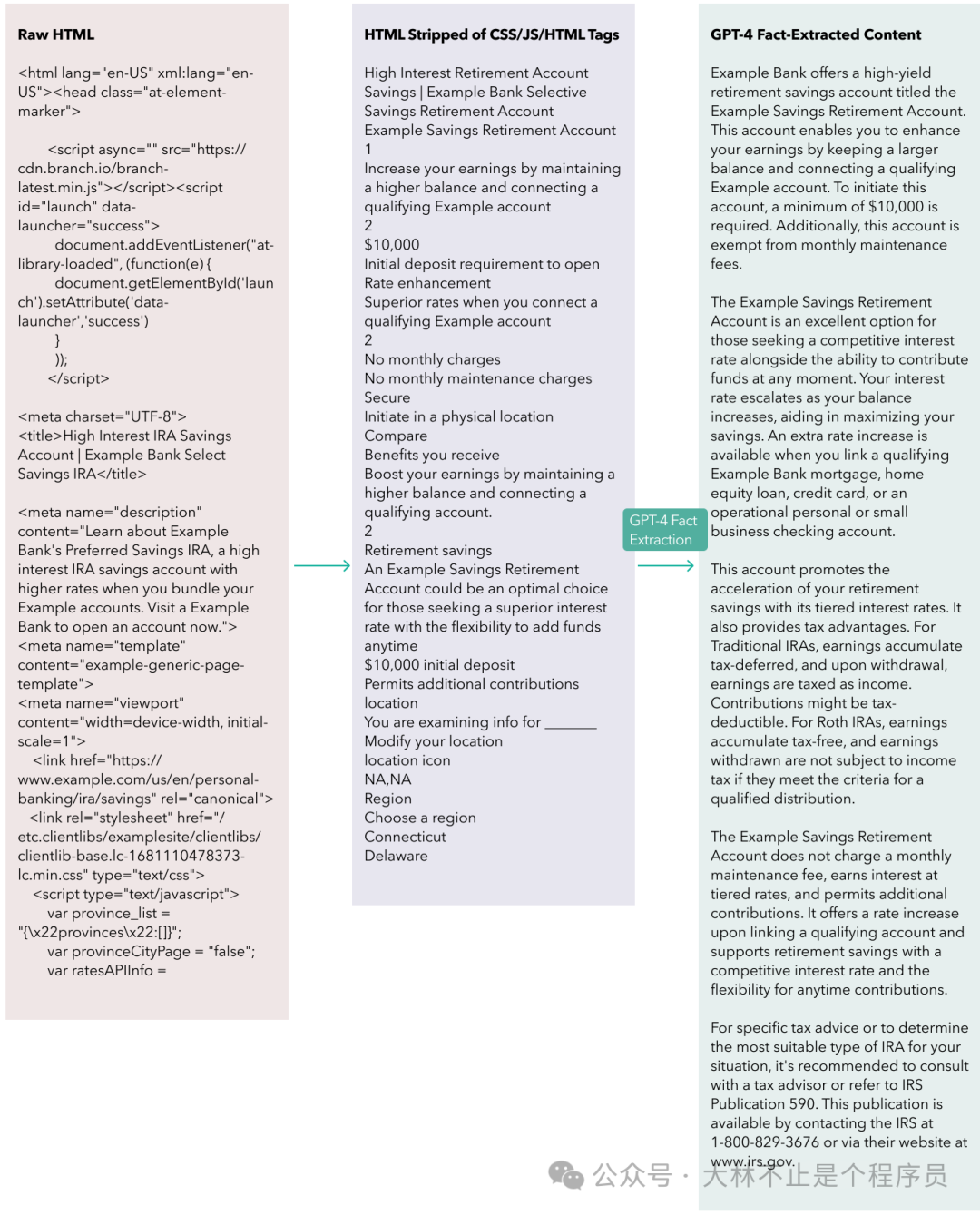 15 种高级 RAG 技术,值得收藏!