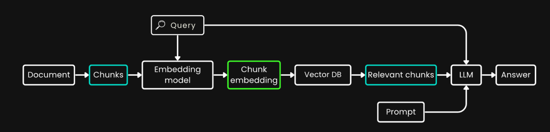 长文本 Embedding 模型中的“迟分”策略
