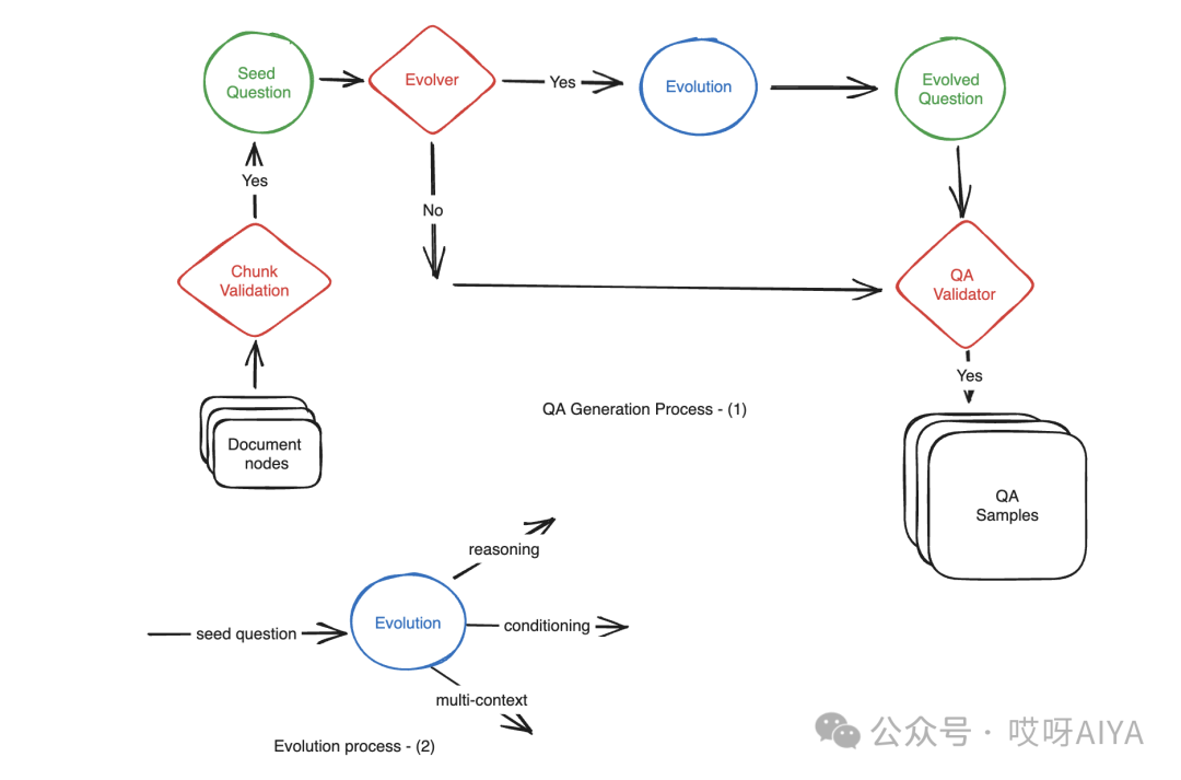 RAG数据集自动构造探索, 附PROMPT