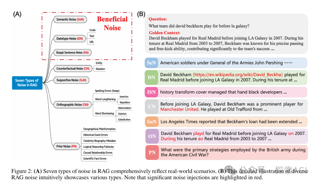 一篇RAG噪声分析的综述