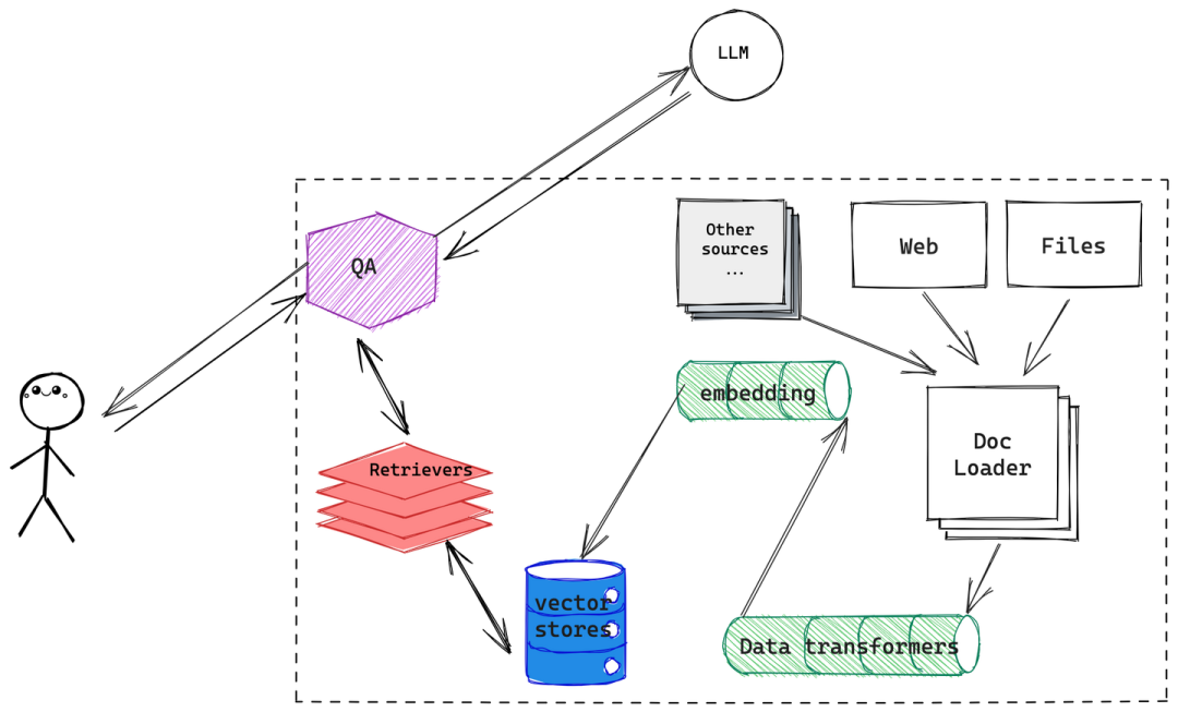 给RAG开药方：亚马逊发布RAGChecker，专治AI回答不准
