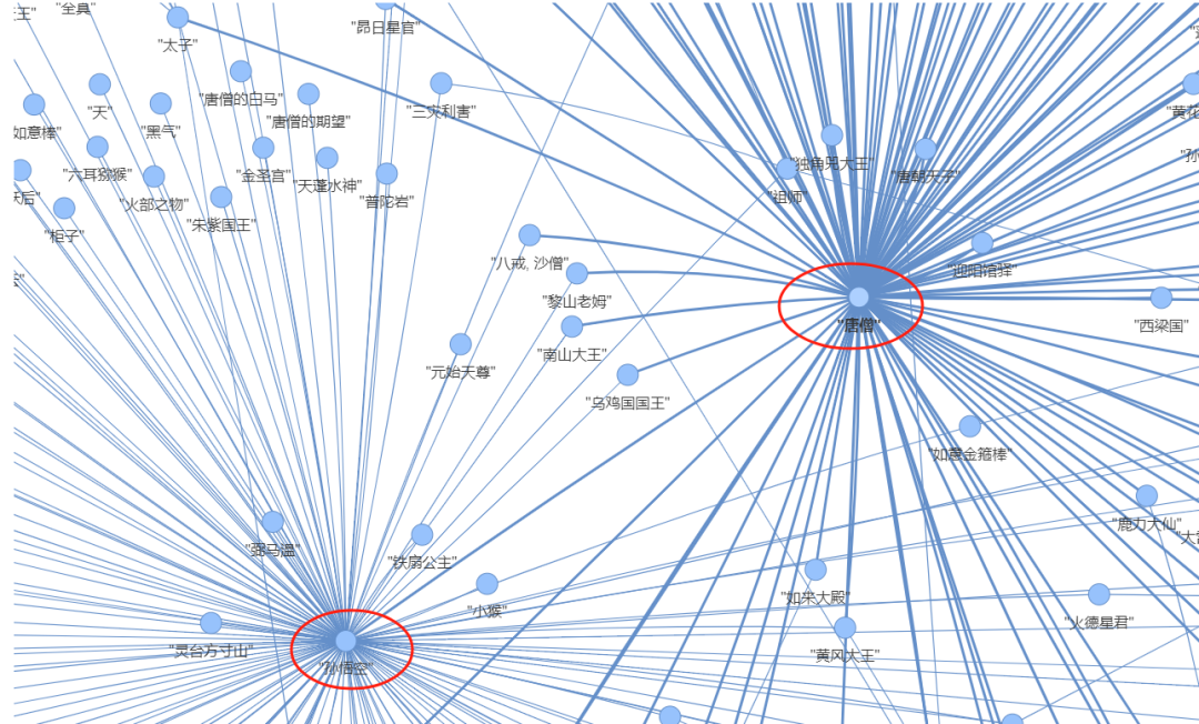 GraphRAG重走西游路，看悟空那些年历经的劫难！