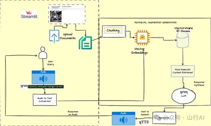 AI应用中基于语音驱动的RAG如何做？