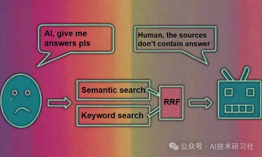 RAG混合检索：掌握倒数秩融合RRF多维度提升检索结果评分的秘诀