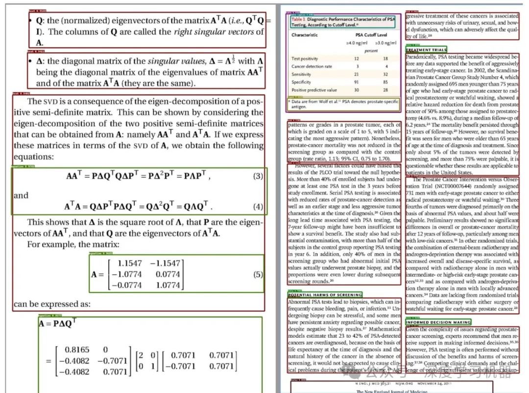 RAG文档解析利器：Deepdoc